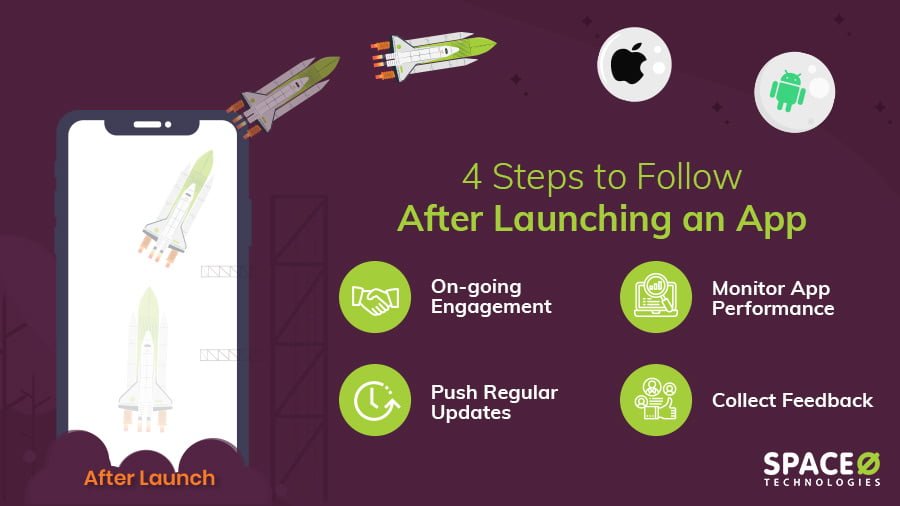 How to Launch an App in 2025 [Complete 14 Steps Guide]