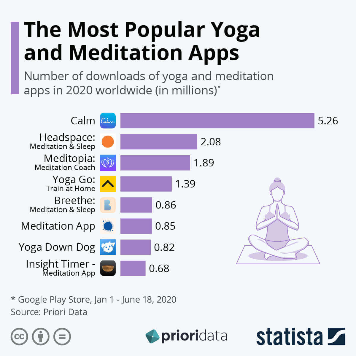 Want to Create Meditation App? Features + Top Meditation Apps + Cost