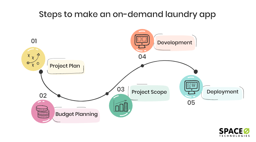 online laundry business plan