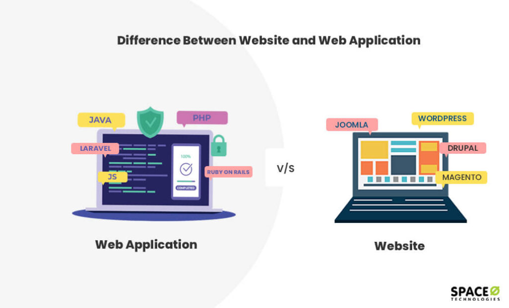 Web App Vs Website: Simple Guide To Understand The Difference