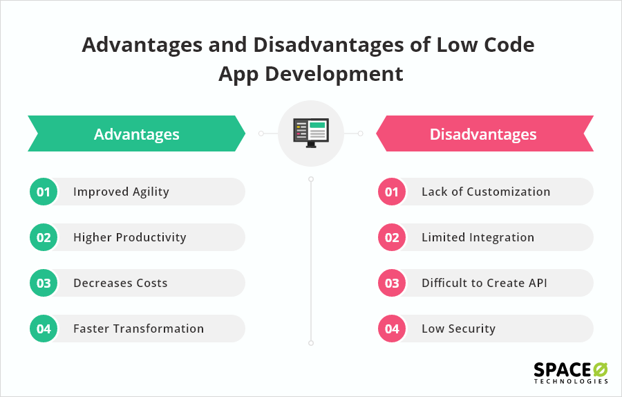 8 Best Low Code Mobile App Development Platforms In 2022