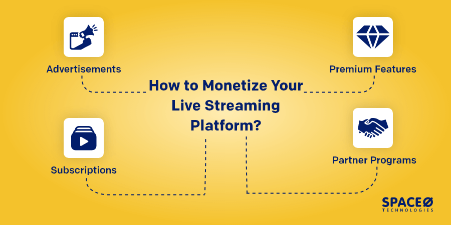 How to Develop live Streaming App like Twitch [Cost, Key Features]