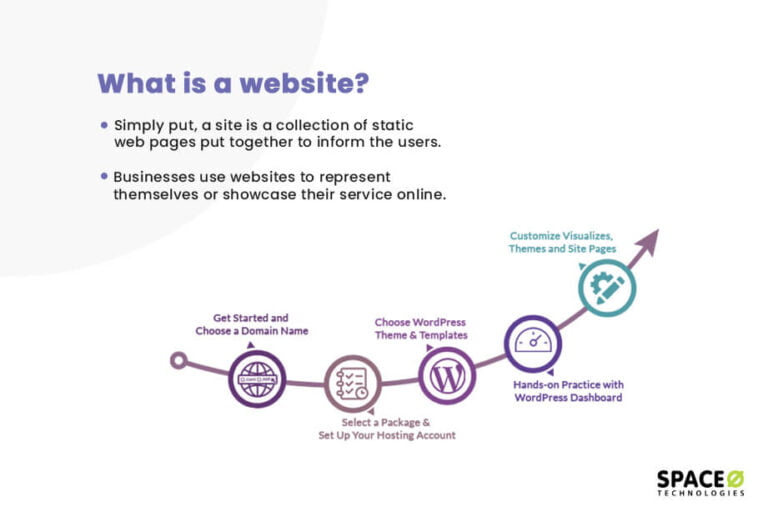 meaning of the websites