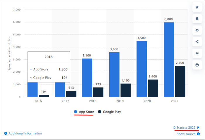 How Do Free Apps Make Money in 2024? [11 Proven Strategies]