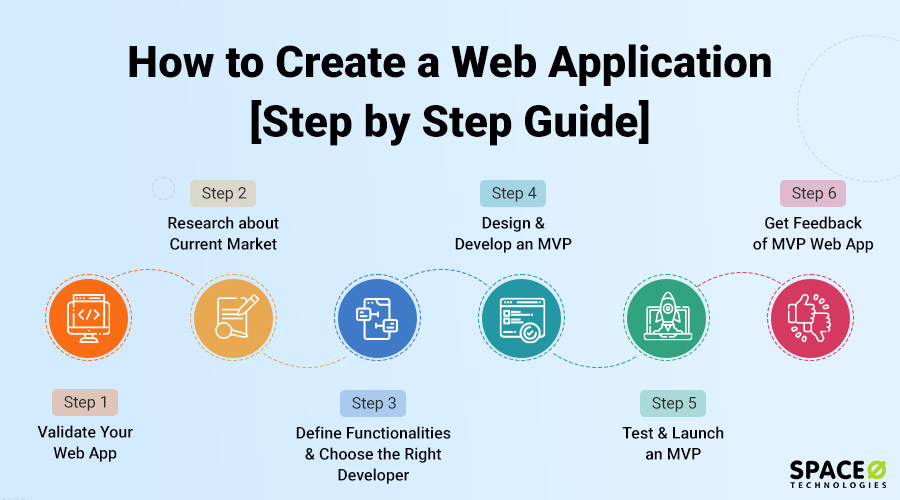 How To Build Web Based Applications