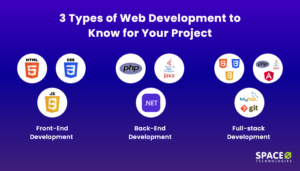 A Complete Guide to The Different Types of Web Development