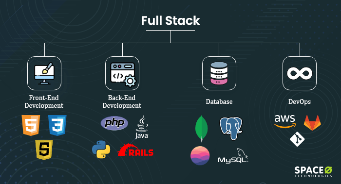 Full-Stack vs MEAN Stack: 9 Key Differences You Must Know