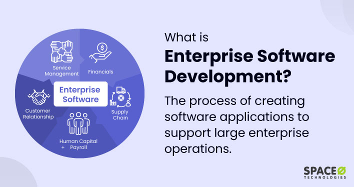 What Is Enterprise Software Development Definition Process 