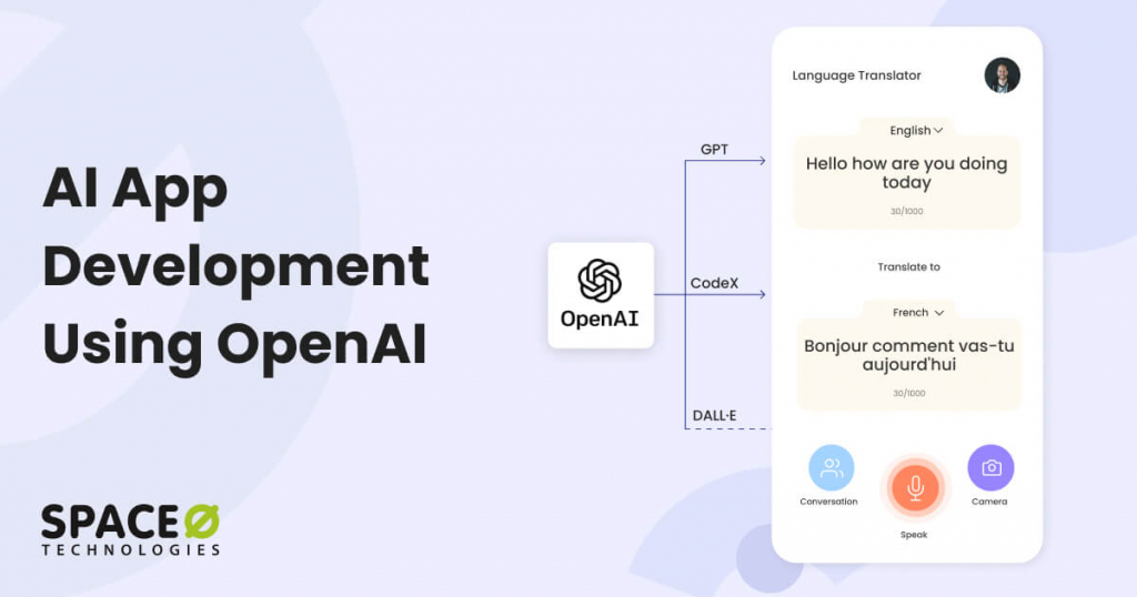 AI App Development Service Using OpenAI’s GPT, Codex, DALL·E