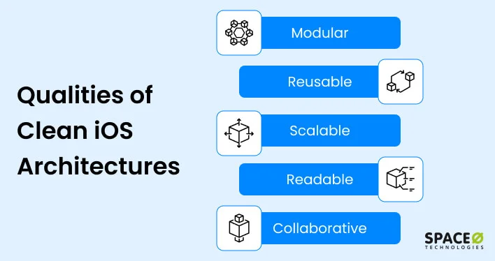 Qualities of Clean iOS Architectures