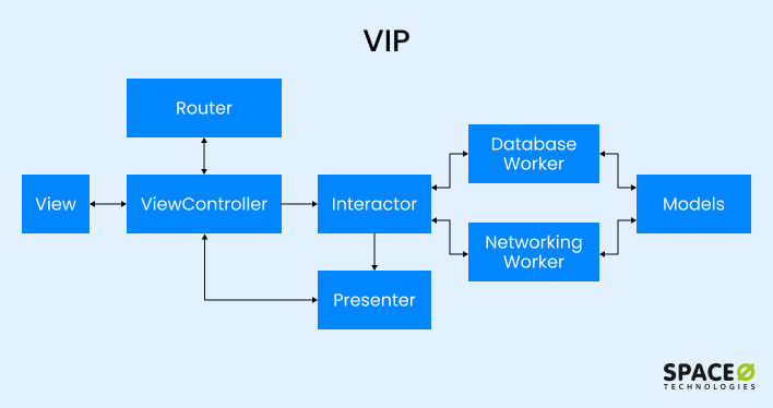 VIP