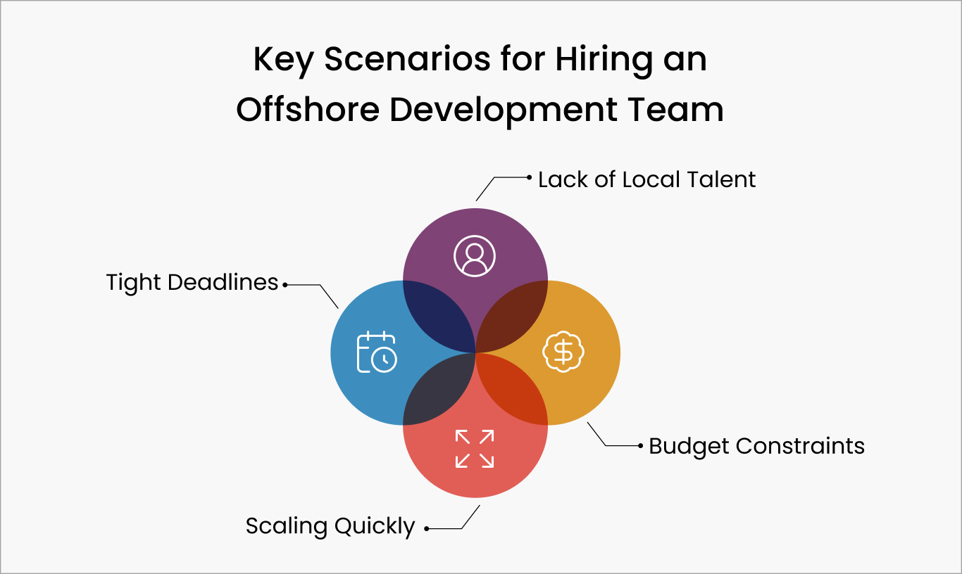 Common Challenges in Hiring Offshore Development Teams