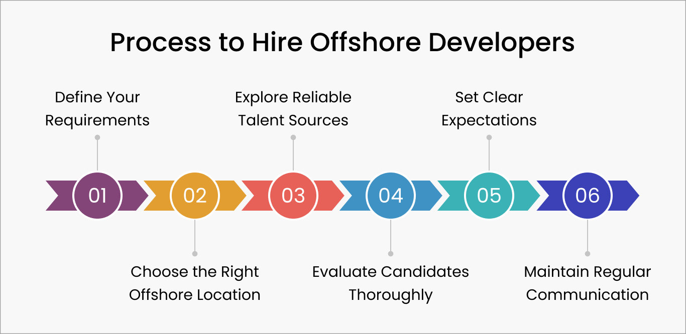 How to Hire Offshore Developers