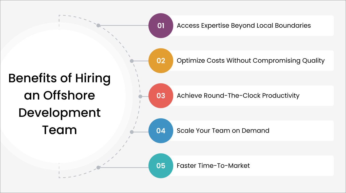 Why Hire an Offshore Development Team_