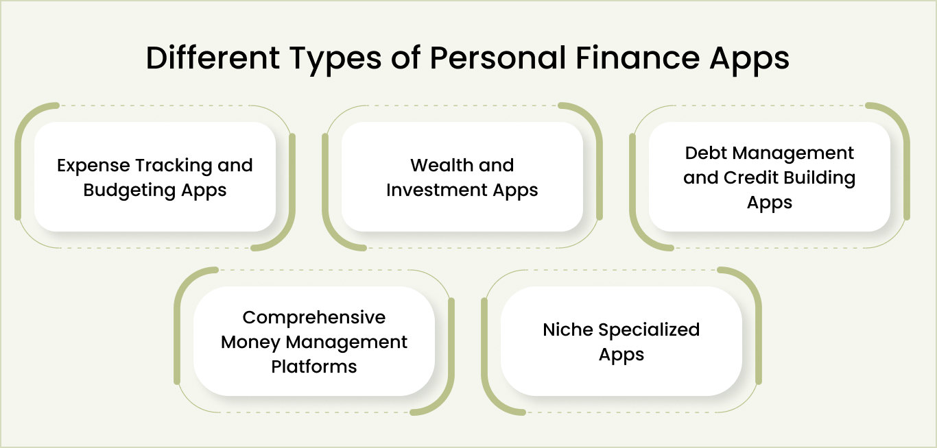 Different Types of Personal Finance Apps
