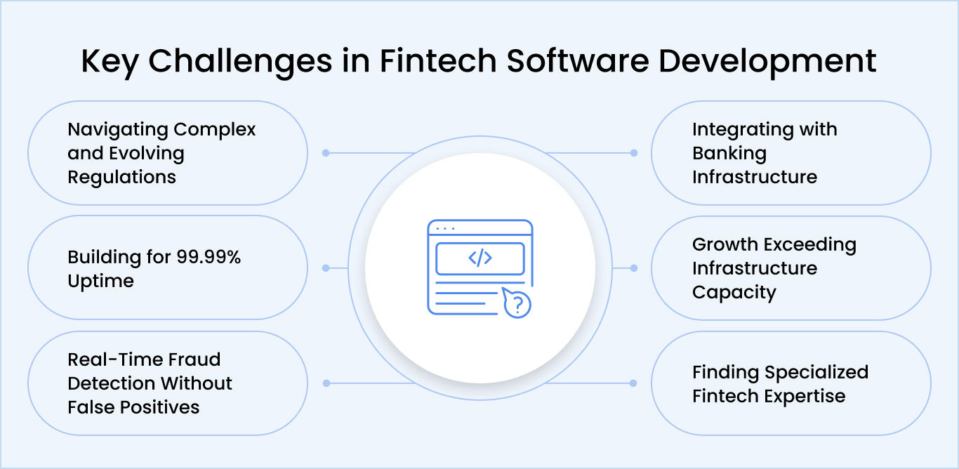 Key Challenges in Fintech Software Development